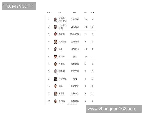 中国足球球星人气排行揭秘 哪些球员最受球迷追捧 中国足球球星人气排行揭秘 哪些球员最受球迷追捧